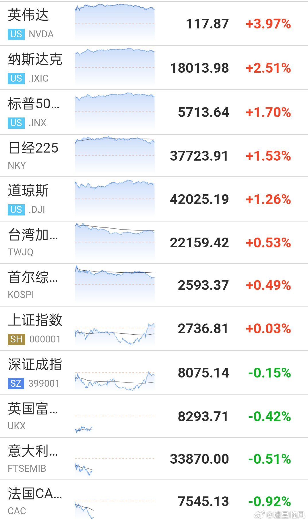 美国最新股市行情揭秘，全球金融趋势实时掌握📈