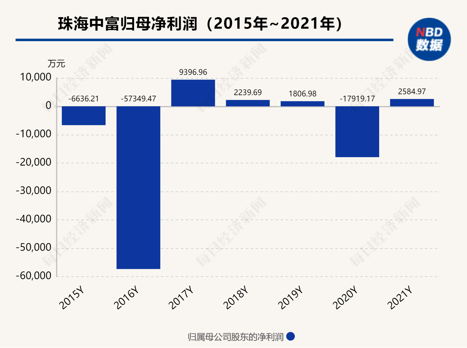 珠海中富重组最新动态揭秘，最新消息一览