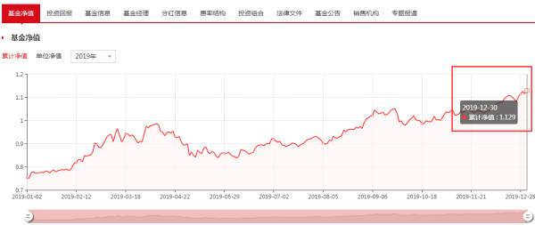 最新净值探讨，关于001373基金净值查询今日最新净值