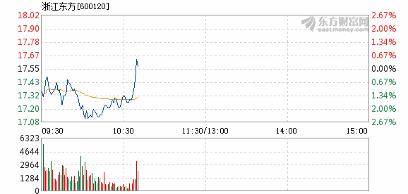 浙江东方股票最新消息，科技革新引领未来发展之路