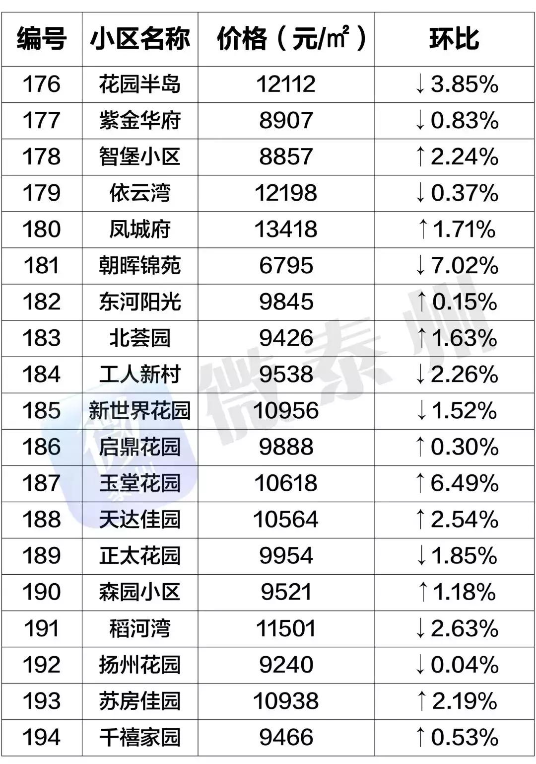 姜堰二手房最新出售信息及背景影响分析