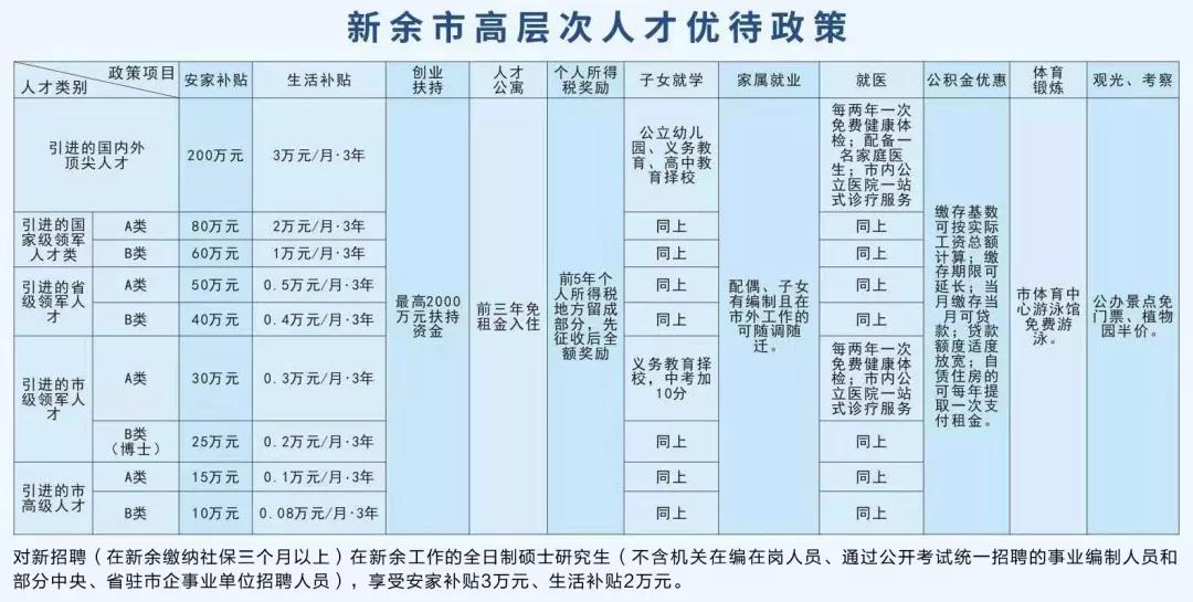 最新招聘信息 第10页