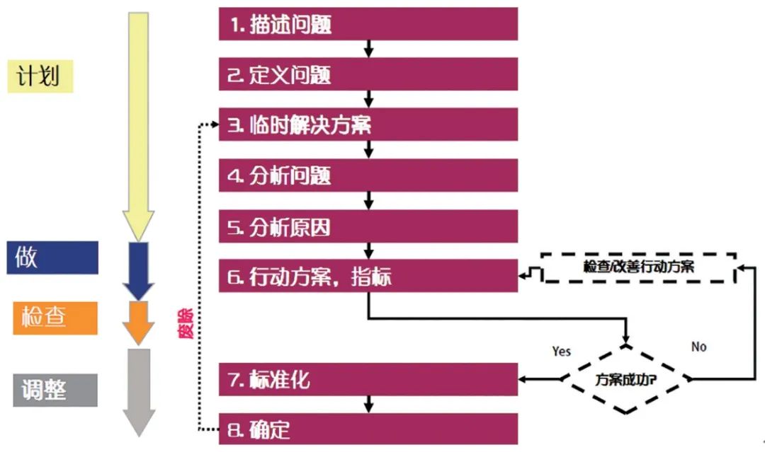 广东八二站资料,标准化实施程序分析_观察款75.4