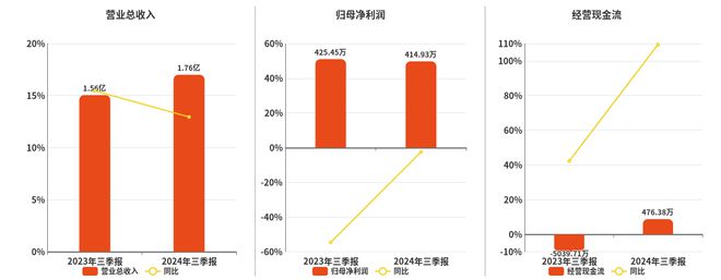 2024新澳精准资料大全,先进模式解答解释策略_弹性版66.414