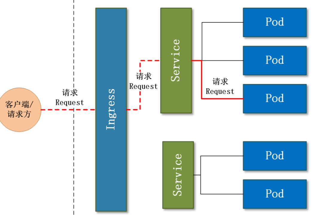 K8s最新版本详解及操作指南，从入门到进阶实践