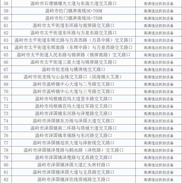 2024澳门今晚开奖号码香港记录,确保问题解析_发布版41.788