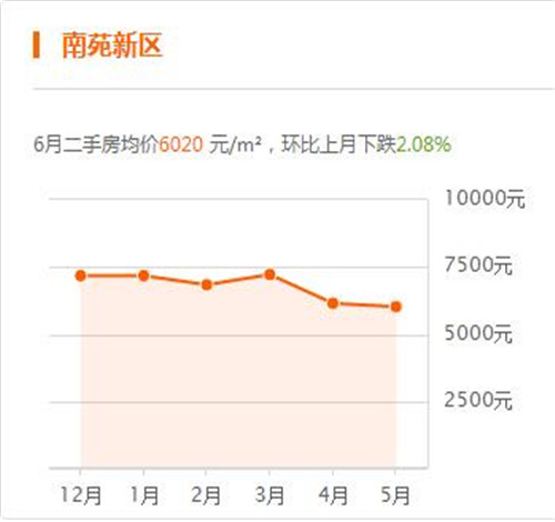 平度二手房最新出售信息汇总