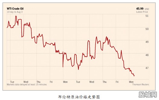 国际原油价格最新动态，油价背后的故事揭秘