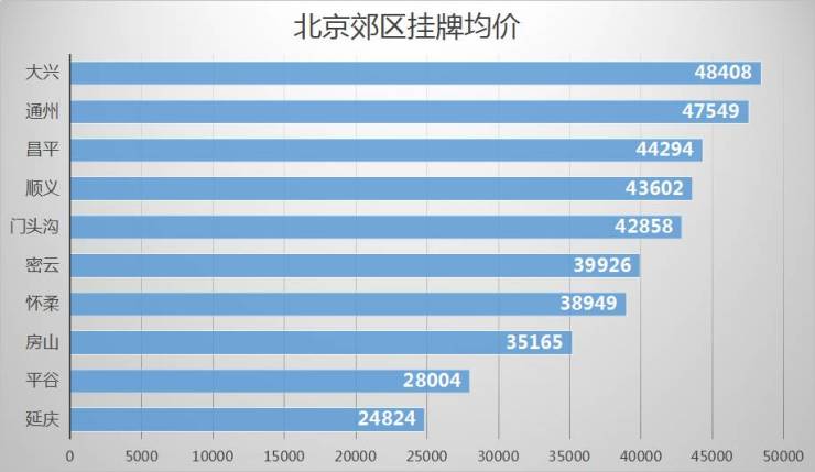 北京最新房价动态，揭秘繁华都市的房价走势！