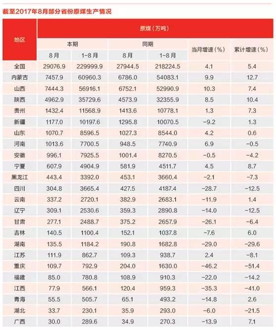 最新煤炭价格走势深度论述，市场动态与影响因素分析