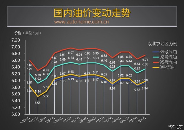 最新油价动态，市场走势、影响因素与消费者洞察