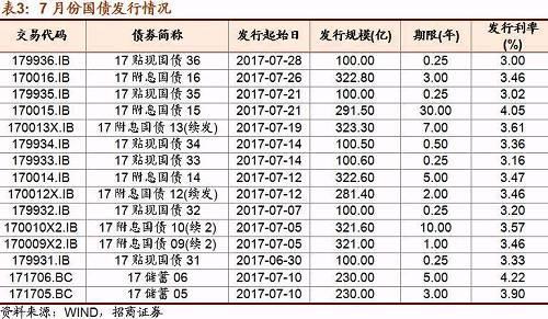 最新国债利率动态，变化中学习，实现财富增长之路