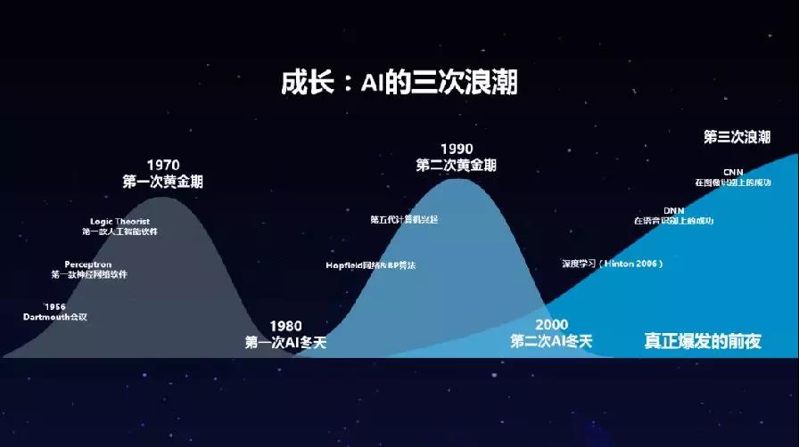 科技前沿探索，最新节点引领浪潮之巅