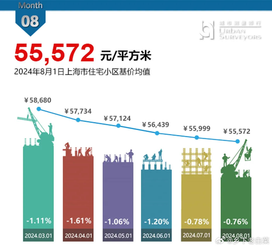 上海房价最新走势详解，如何关注与理解波动趋势