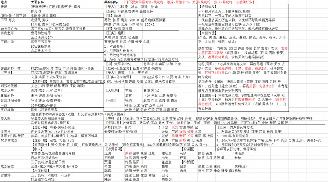 91最新版任务完成与技能学习指南，初学者与进阶用户必备指南