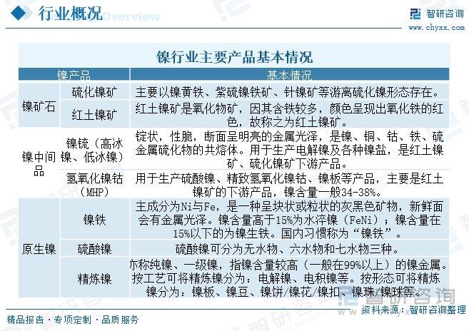 最新镍价行业指南，全面了解与掌握镍市场动态