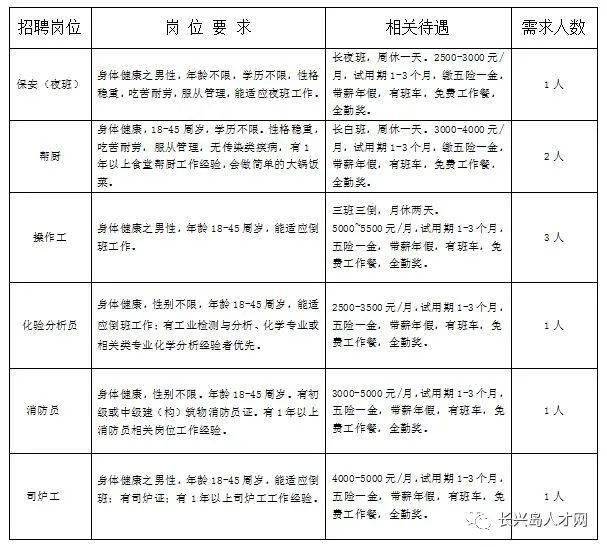 招远最新招聘全面解析，行业趋势与求职指南