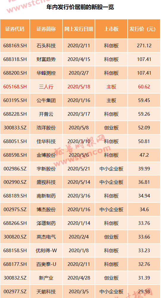 2024年正版免费天天开彩,征收项目重大决策资料EKH680.105灵脉境