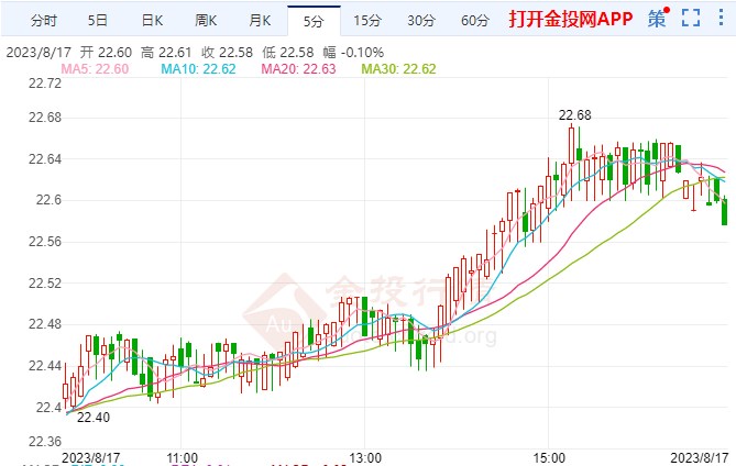 今日白银最新价格，变化中的银价与你的关注