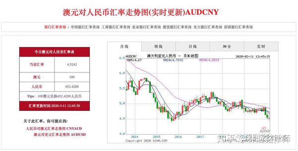 澳元汇率查询指南，从初学者到进阶用户的理解步骤与最新汇率解析