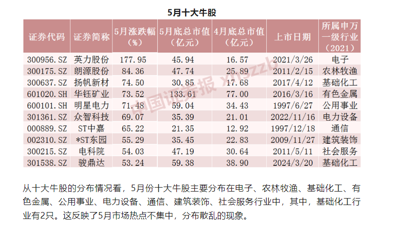 管家婆一票一码,投资决策后评价资料清单_31.48.80寒露