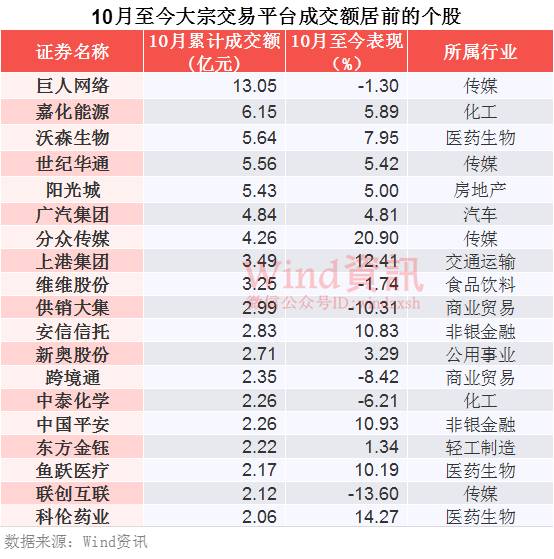 最新资产负债表，揭示经济脉络的终极工具