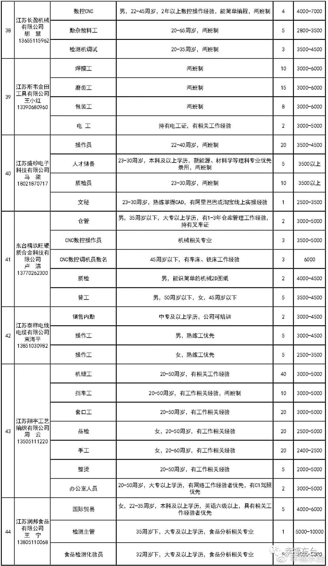 东台最新招聘信息概览发布，求职者的福音！