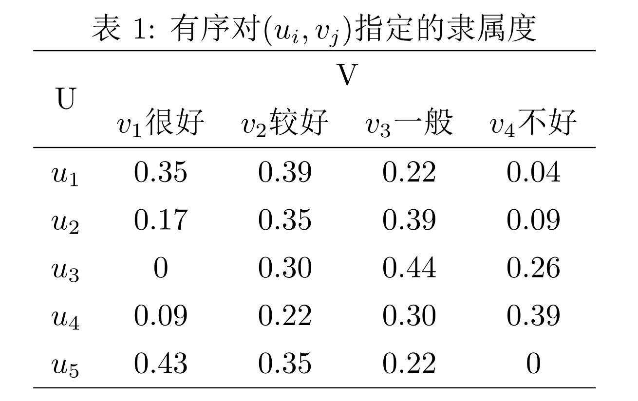 7777788888新版跑狗,双向模糊综合评判模型_黄雅琼SRF13.19.92