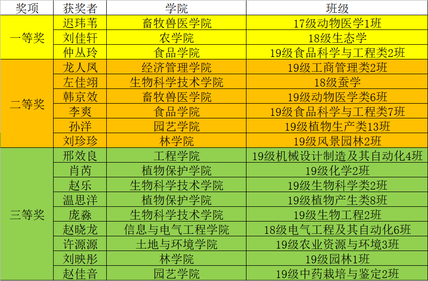 凤毛麟角 第17页