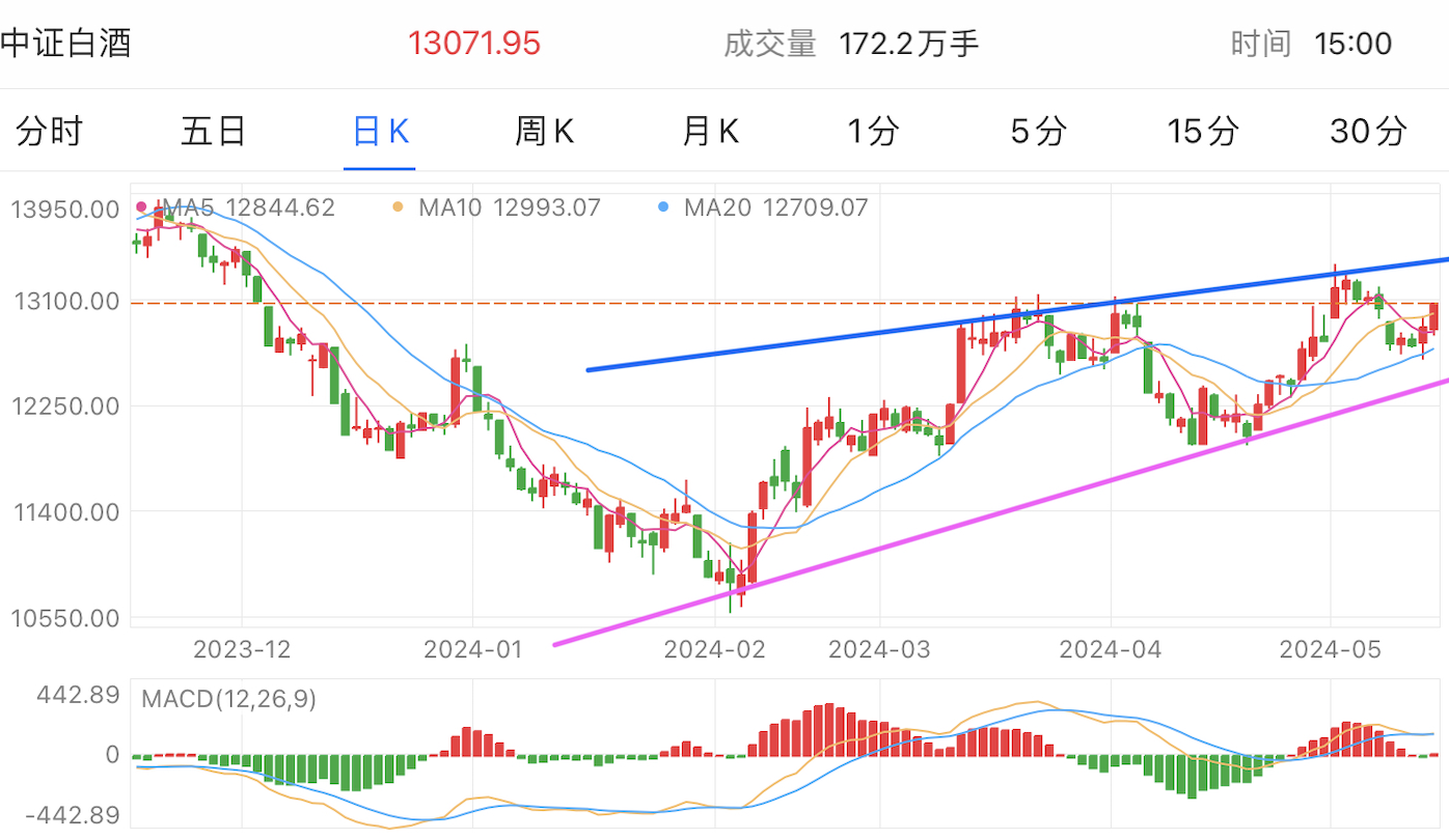 2024澳门每日精选好彩资料，畜牧板块VLB36.38领航神境