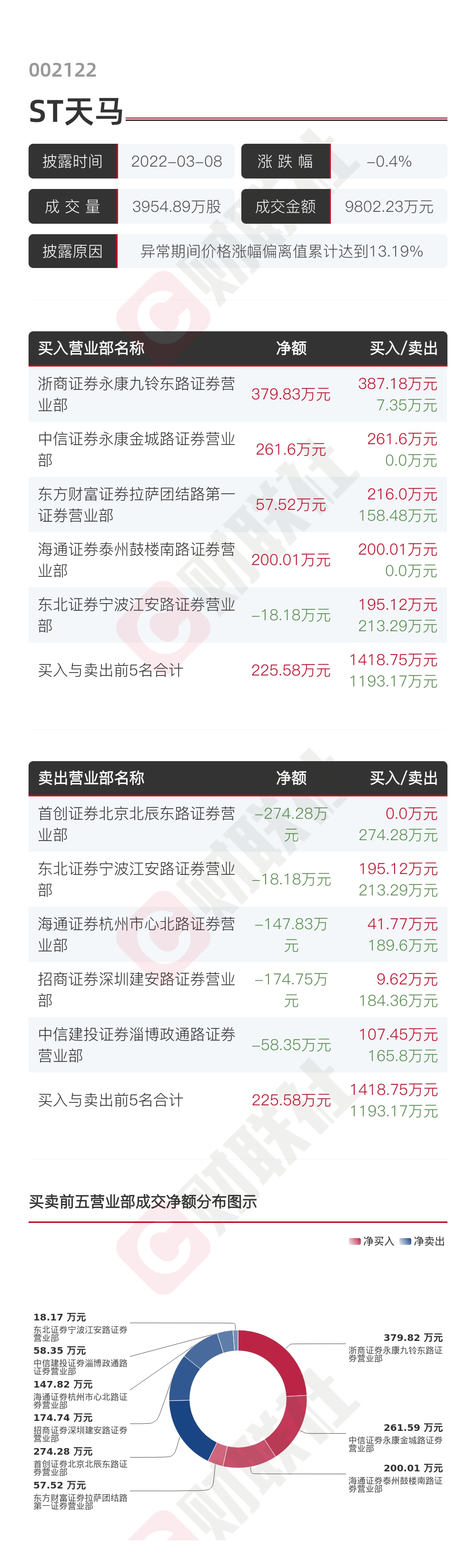 特马资料深度解读：玄武境状况评估_SIJ609.31