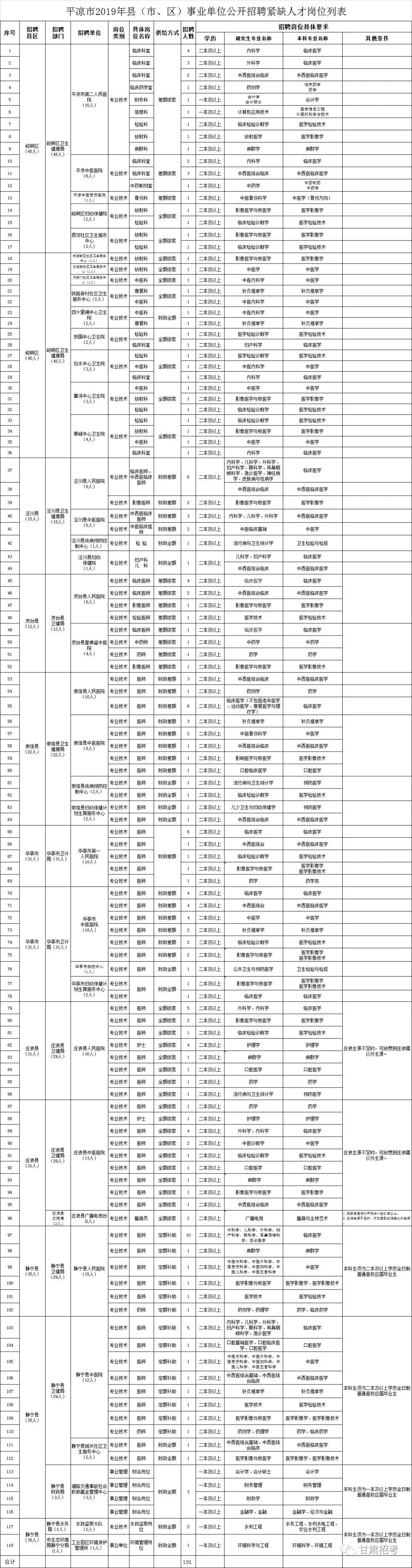 嘉峪关最新招聘信息，职业发展的理想选择地