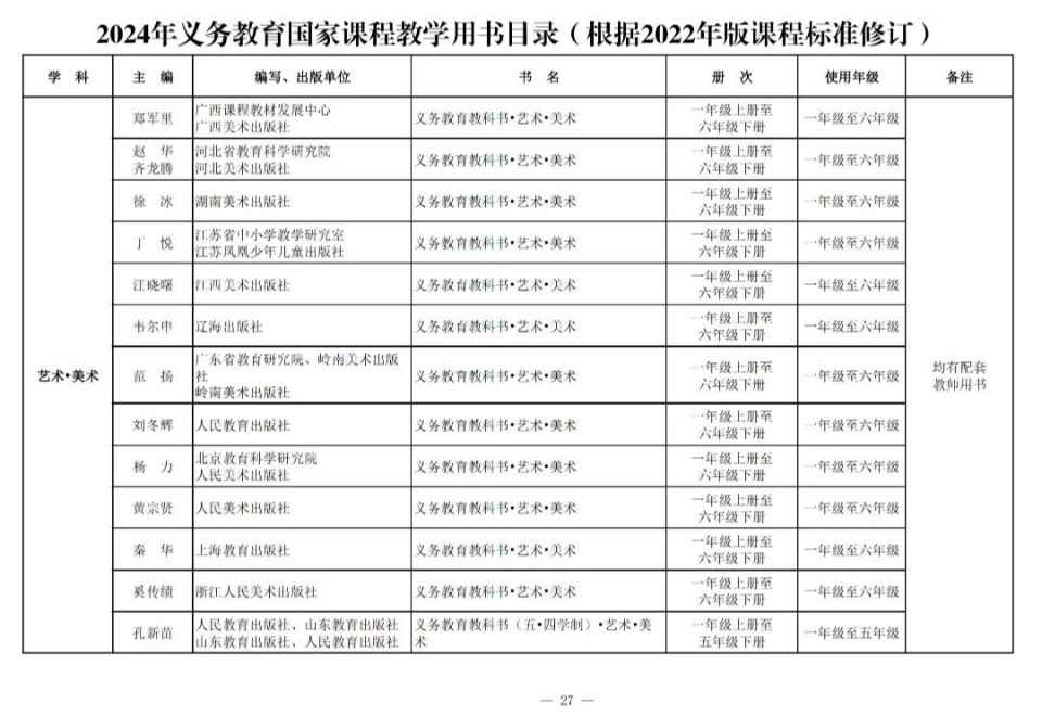 如鱼得水 第17页