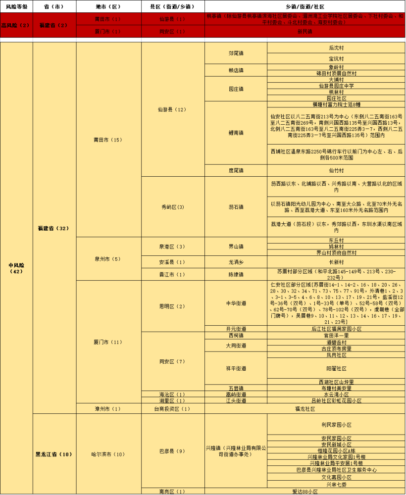 新澳免费资料大全精准版,精确分析解析说明_稀有版47.892