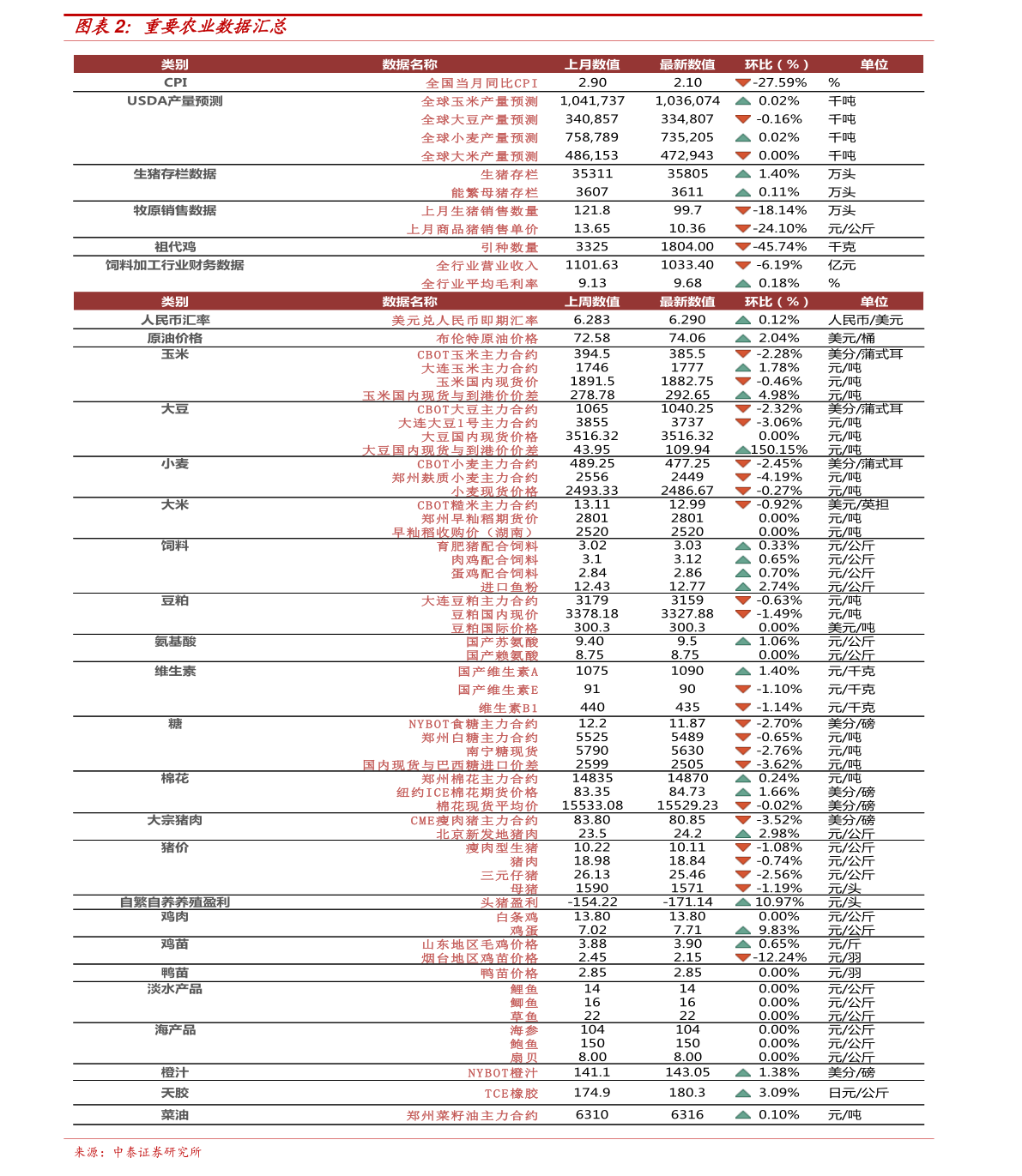 鸠占鹊巢 第19页