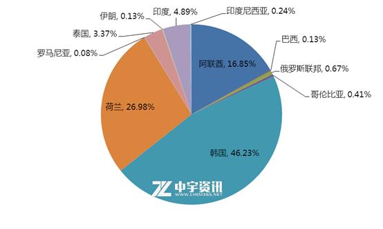 环氧丙烷最新价格揭秘，温馨有趣的故事背后揭示真相