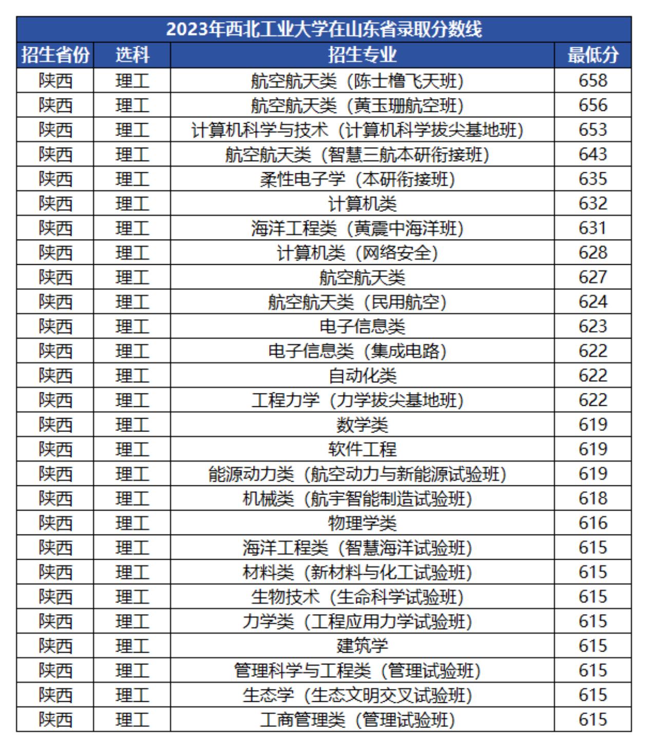 深度解读，最新985大学排名公布