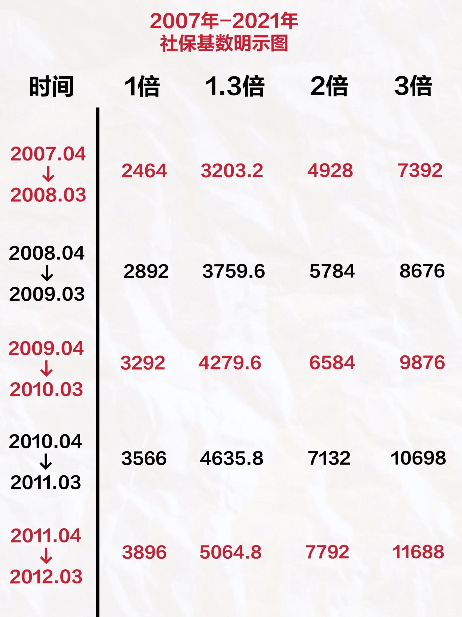 上海最新社保基数指南，了解如何完成社保缴纳任务