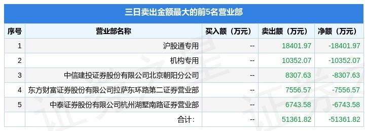 华润双鹤最新动态速递，重磅消息📢📢揭晓！