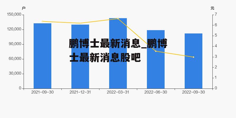 鹏博士最新动态更新，最新消息汇总