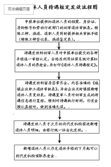 两参人员最新待遇全面解析与步骤指南