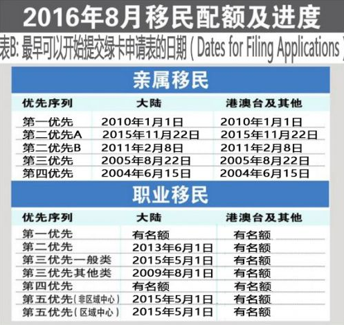 移民美国最新排期表，科技引领新纪元，梦想启航的门户