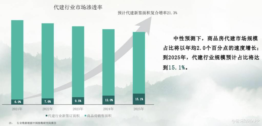 绿地控股，铸就行业标杆的历程最新消息更新