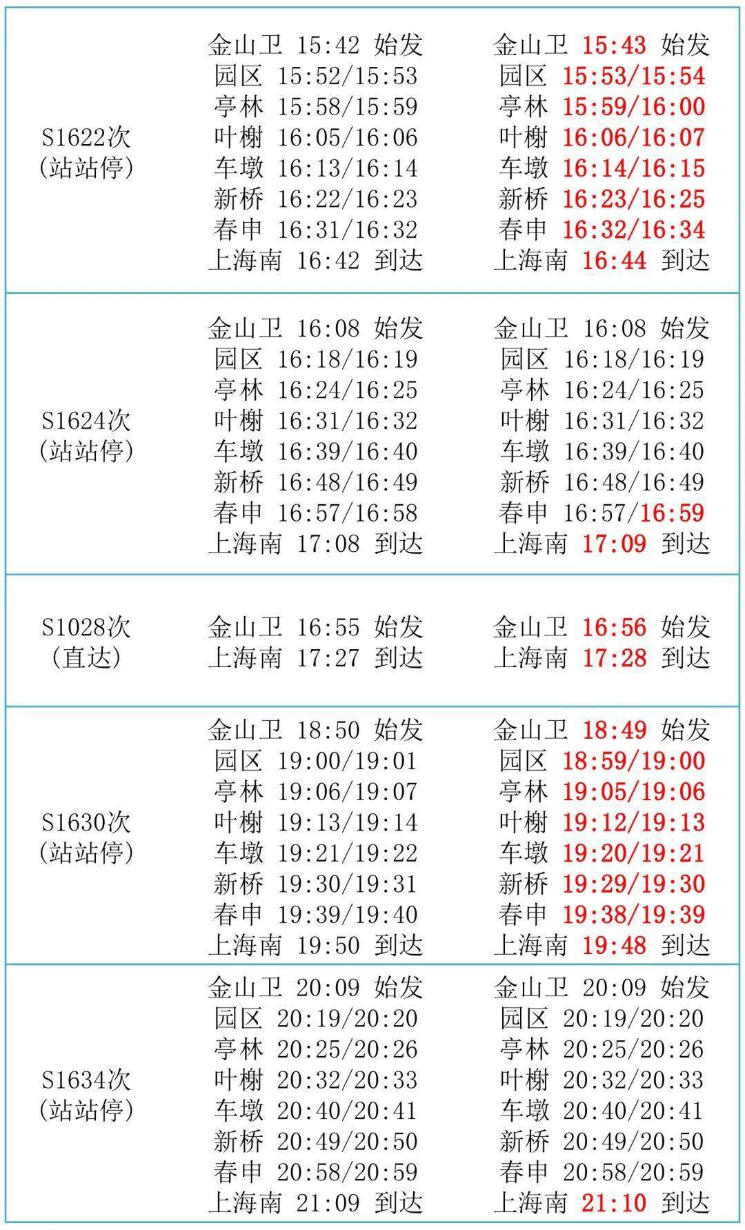 金山铁路时刻表最新更新，启程一趟自信与成就感的旅程