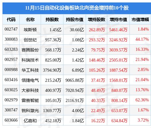 埃斯顿最新动态，引领工业自动化创新之路