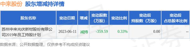 中来股份最新动态与深度报道速递