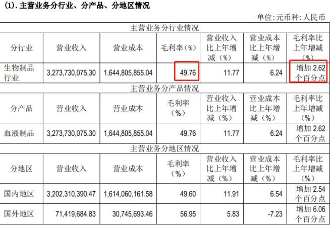 天坛生物最新动态，一种观点分析及其潜在影响