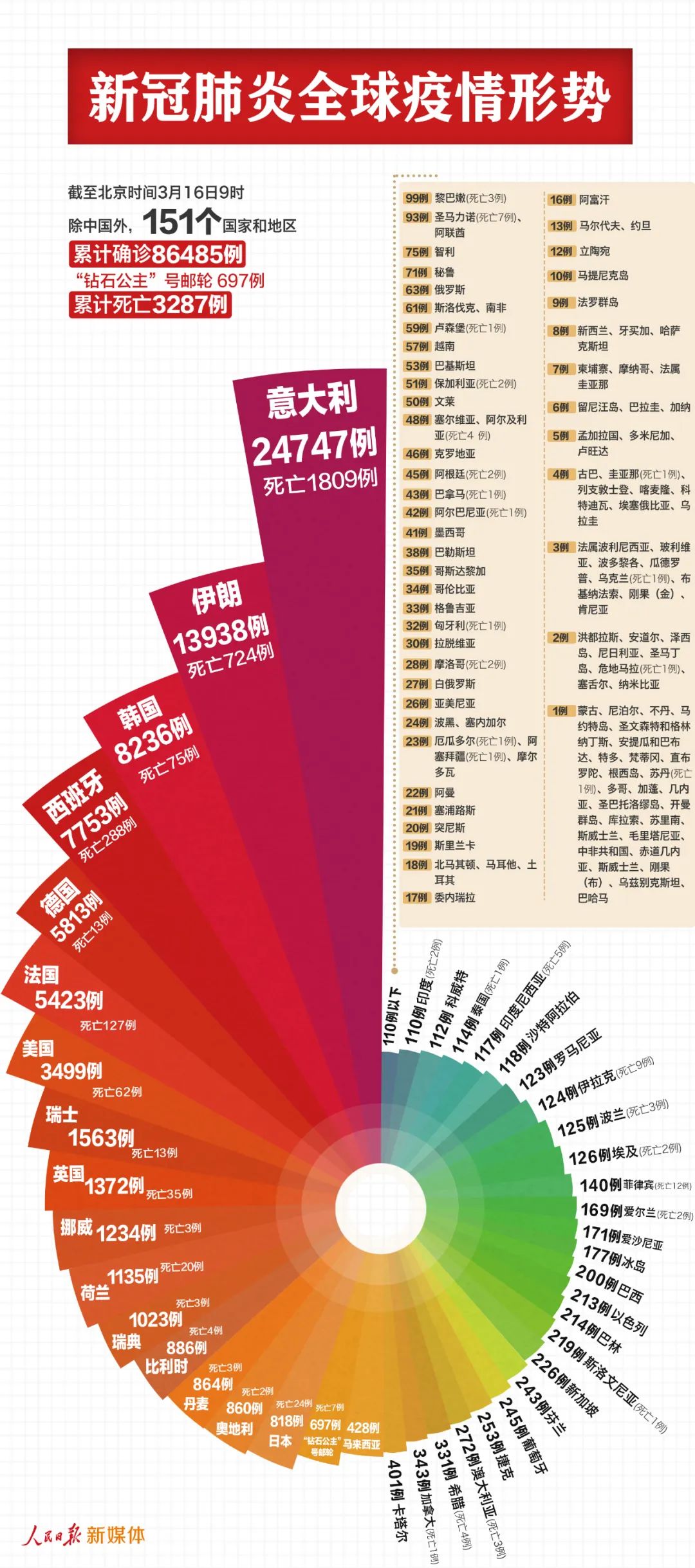 新澳精准资料免费提供510期,证据解答解释落实_专属款19.922