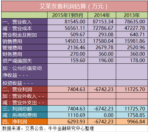 精准预测无误差100%必中秘籍快速盈利技巧_赢家秘诀123