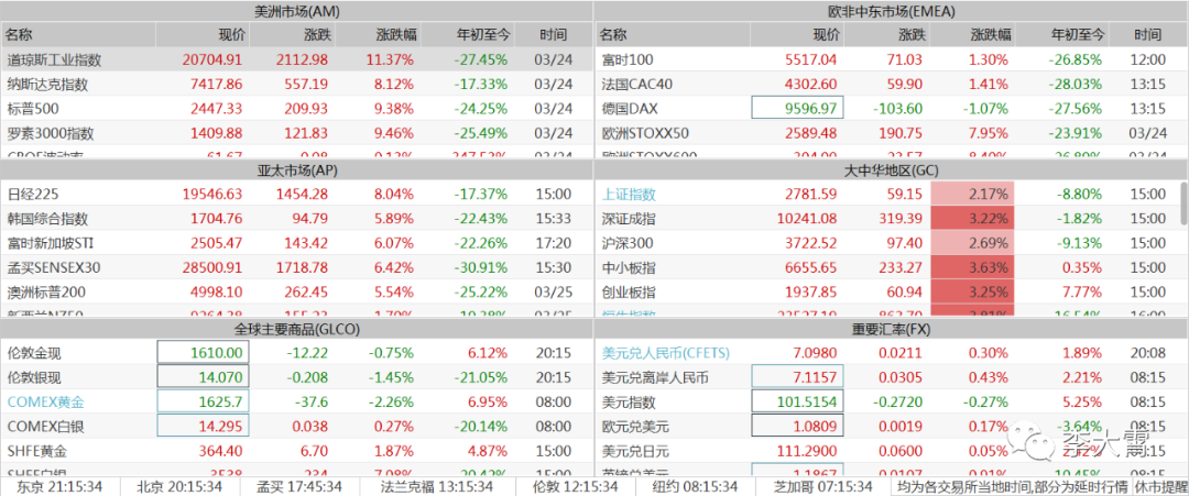 绵绵细雨 第8页